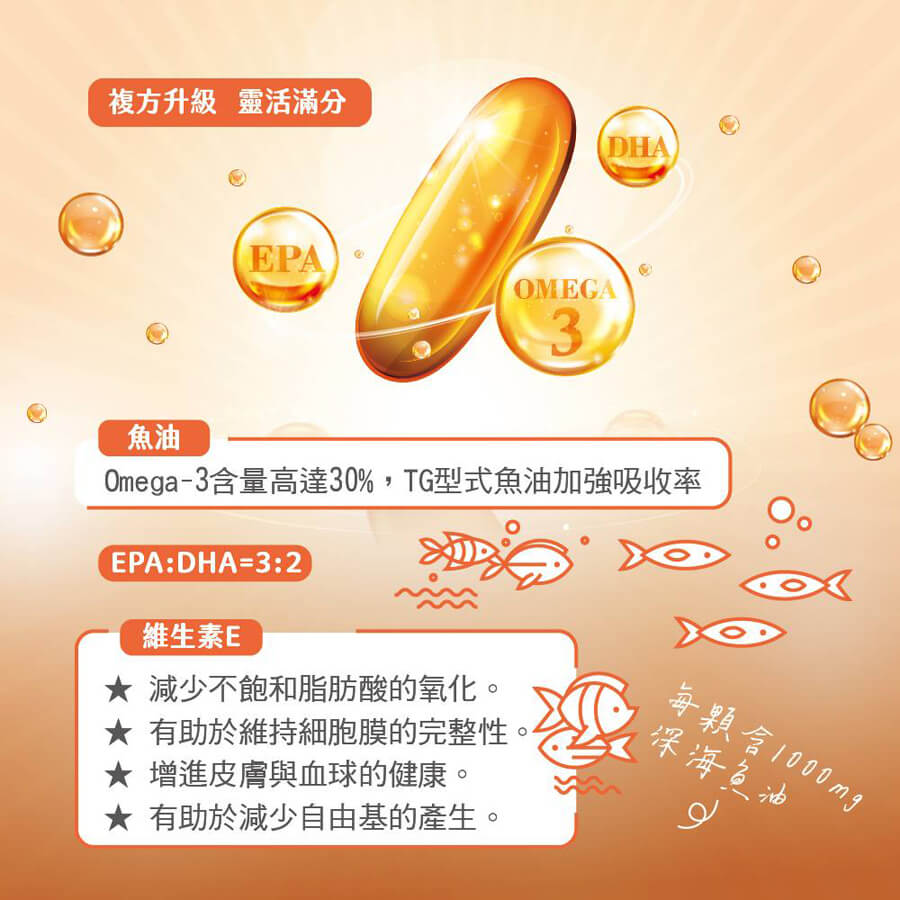 魚油,信東生技,信東,DHA,EPA,深海魚油,TG型